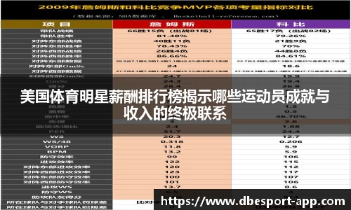 美国体育明星薪酬排行榜揭示哪些运动员成就与收入的终极联系